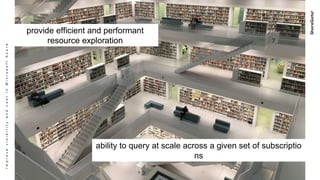 ImprovevisibilityandcostinMicrosoftAzure
provide efficient and performant
resource exploration
ability to query at scale across a given set of subscriptio
ns
 