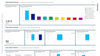 ImprovevisibilityandcostinMicrosoftAzure
 