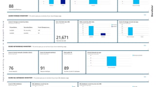 ImprovevisibilityandcostinMicrosoftAzure
 
