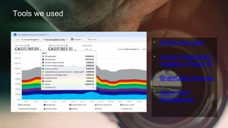 ImprovevisibilityandcostinMicrosoftAzure
Tools we used
• All the free ones!
• Azure Consumption
Insights in Power BI
• ShareGate Overcast
• Azure Cost
Management
 