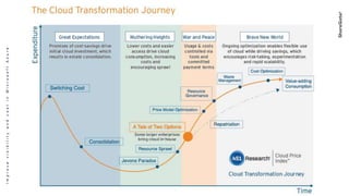 ImprovevisibilityandcostinMicrosoftAzure
 