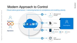 ImprovevisibilityandcostinMicrosoftAzure
Modern Approach to Control
Cloud-native governance -> removing barriers to compliance and enabling velocity
Cloud Engineers
Developers
Operations
Management
Groups
Templates RBAC
Blueprints
Policies
Policy
Cost
Management
 
