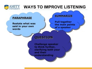 WAYS TO IMPROVE LISTENING
PARAPHRASEPARAPHRASE
Restate what was
said in your own
words
PARAPHRASEPARAPHRASE
Restate what was
said in your own
words
SUMMARIZESUMMARIZE
Pull together
the main points
of a speaker
SUMMARIZESUMMARIZE
Pull together
the main points
of a speaker
QUESTIONQUESTION
Challenge speaker
to think further,
clarifying both your
and their
understanding
QUESTIONQUESTION
Challenge speaker
to think further,
clarifying both your
and their
understanding
 