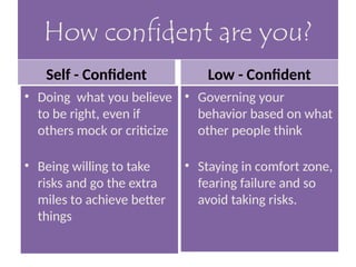 Building and Enhancing Self-Confidence for Personal and Professional ...