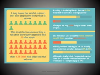 Source - Americommerce.com
 