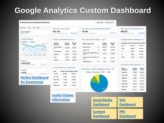 Google Analytics Custom Dashboard
Perfect Dashboard
for Ecommerce
Useful Visitors
Information Social Media
Dashboard
SEO
Dashboard
Content
Dashboard
PPC
Dashboard
 
