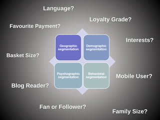 Blog Reader?
Loyalty Grade?
Fan or Follower?
Family Size?
Basket Size?
Mobile User?
Favourite Payment?
Interests?
Language?
 