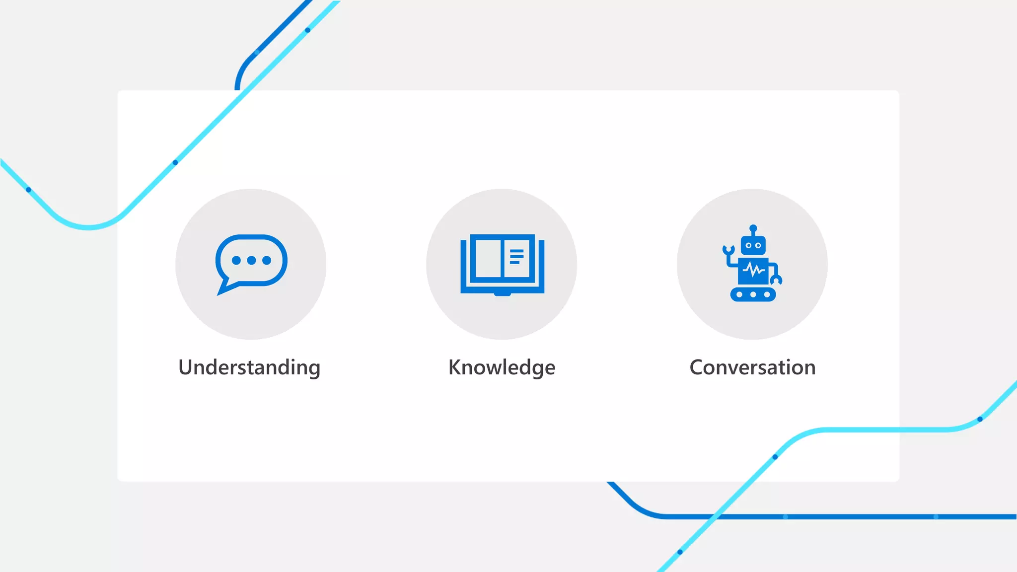 Understanding Knowledge Conversation
 