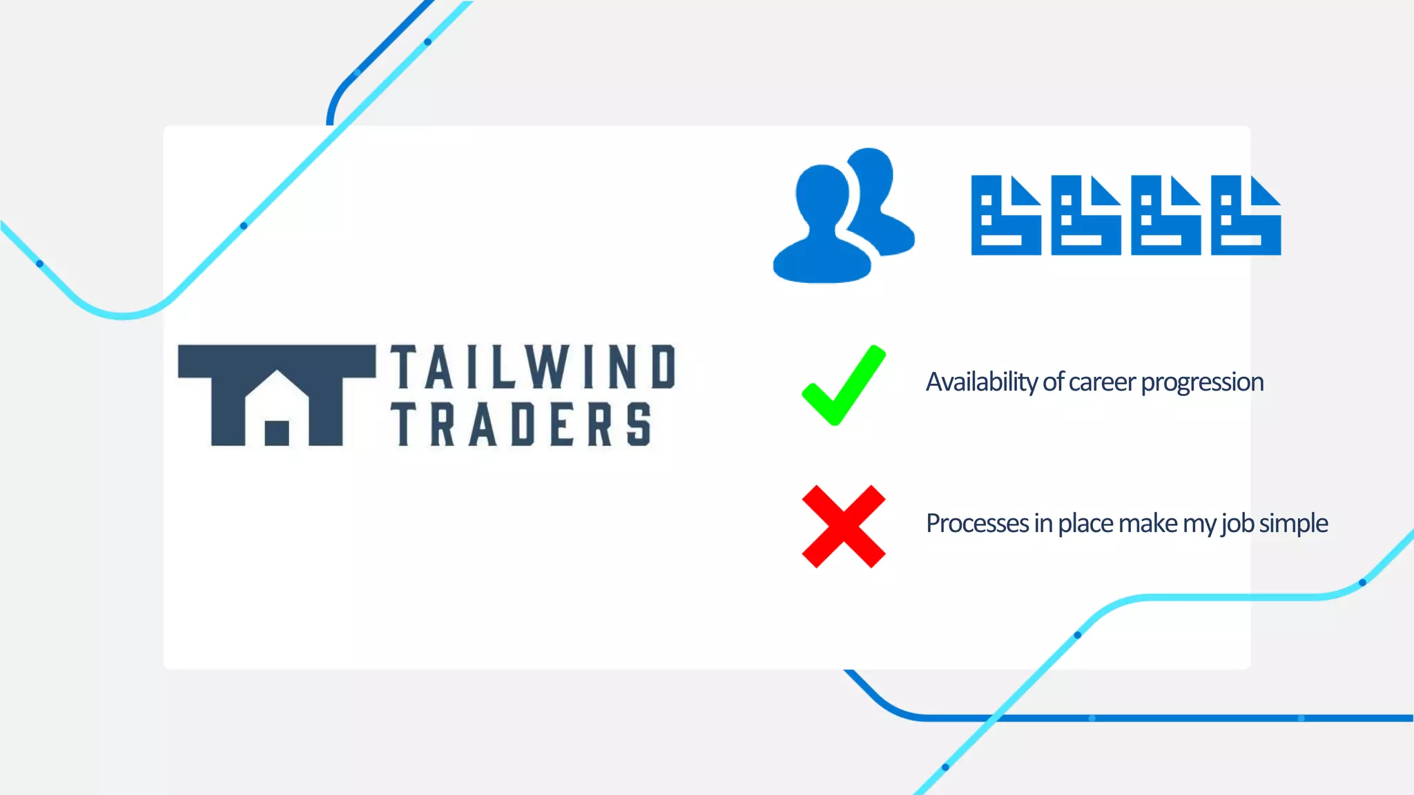 Availabilityofcareerprogression
Processesinplacemakemyjobsimple
 