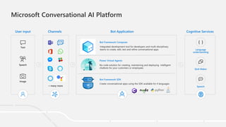 Improve customer engagement and productivity with conversational ai