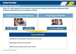 2   Arthur D. Little’s Approach
    Arthur D. Little approach for customer care service quality improvement addresses both
    Customer Experience and CC Agents worklife


             Improving Customer Experience                                    Improving CC Worklife




             Accessibility                       Answers
                                                                                  Operations Efficiency
            and ease of use                   Effectiveness


                                                          Expected Benefits

                        Deflection to automated / self-service touch points

                        Average handling time reduction

                        More value added customer care service

    Source: Arthur D. Little analysis
 