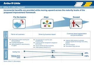 2   Arthur D. Little’s Approach
    Incremental benefits are provided while moving upward across the maturity levels of the
    proposed improvement framework

                       Fix the basics                                         Align                                     Exceed
     Service
     Model




                                                                                                            Customer based segmentation
                  Flat for all customers                           Driven by business impact
                                                                                                                 and personalization


                   Standardized incidents reporting and      Tool automation for real-time claim
                                                                                                          Implement NBA solutions to anticipate
       Actions




                   solving workflows                         troubleshooting
                                                                                                          customer requests and leverage cross-selling
                   Knowledge Management                      Customer blended management (integrate all   potential
                   OSS-accessibility for data retrieval by   touch points)
                                                                                                          Sentiment Analysis
                   CC agents                                 Improve selfcare and App touchpoints
                                                                                                          Personalized Caring Services
                                                             Unified desktop interface for CC


                                                                                                -20%
       Benefits




                     Handling Time
                                                                                                                                               -30%
                  Deflection rate to
                  automated touch                                                                                                              +30%
                             points                                                             +25%

    Source: Arthur D. Little analysis
 