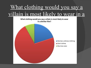 What clothing would you say a 
villain is most likely to wear in a 
thriller film? 
 