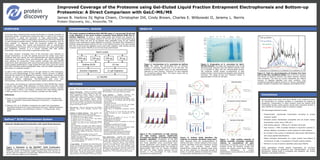 EXPERIMENTAL DESIGN RESULTS
Improved Coverage of the Proteome using Gel-Eluted Liquid Fraction Entrapment Electrophoresis and Bottom-up
Proteomics: A Direct Comparison with GeLC-MS/MS
James B. Harkins IV, Nghia Chiem, Christopher Dill, Cindy Brown, Charles E. Witkowski II, Jeremy L. Norris
Protein Discovery, Inc., Knoxville, TN
OVERVIEW
It has long been understood that sample fractionation is critically important to
generating quality, comprehensive proteomics data. In spite of the continual
improvements in speed and sensitivity of mass spectrometers, these
instruments are still unable to adequately overcome the enormous challenge
of most biological samples without multiple dimensions of separation prior to
mass analysis. In response, there are numerous options for sample
fractionation, ranging from simple one-dimensional gels to sophisticated
chromatographic techniques. Each of these techniques has unique advantages
and drawbacks; however, it is a proven principle that high quality
fractionation improves one’s ability to generate quality data.
Two recent studies1,2 evaluated many of the commonly used methods for
sample fractionation, on both the peptide level and the protein level. Each
confirmed that even among the most sophisticated and popular techniques,
protein-level fractionation using one-dimensional gels (GeLC-MS/MS) was
most effective for proteomics. These studies conclude that GeLC-MS/MS
outperforms other techniques when examining total protein identifications and
unique peptide identifications. These studies find that “GeLC gives the richest
and most consistent protein identification data, with the added advantage of
information on molecular weight.” 2
In spite of the superior performance of 1D gels relative to other techniques,
there are some disadvantages of GeLC-MS/MS. Protein recovery is difficult,
requiring the protein to be digested for recovery. Conventional, commercially
available 1D gels have limited loading capacity, making detection of low
abundance proteins challenging. One-dimensional gels have poor
reproducibility, making it difficult to reproducibly isolate proteins of interest.
In this study, we introduce an improved method of GeLC-MS/MS that utilizes
a precast, high capacity PAGE separation to isolate distinct molecular weight
fractions in solution phase. Since proteins are recovered in solution, recovery
is much higher (>90%). This feature, combined with high loading capacity
(>500 µg), lead to an increase in proteome coverage and data quality.
References
1) Fang, Y. et al. Quantitative Analysis of Proteome Coverage and Recovery
Rates for Upstream Fractionation Methods in Proteomics. J. Proteome Res.
2010, ASAP.
2) Piersma, S.R. et al. Workflow Comparison for Label-Free, Quantitative
Secretome Proteomics for Cancer Biomarker Discovery: Method Evaluation,
Differential Analysis, and Verification in Serum. J. Proteome Res. 2010,
ASAP.
Gelfree™ 8100 Fractionation System
METHODS
Recent studies have shown that GeLC-MS/MS is the method of choice
for fractionation of complex samples in preparation for bottom-up
proteomics. Fractionation of intact proteins using the Gelfree 8100
Fractionation System yields superior results when compared directly to
GeLC-MS/MS for the same range of molecular weights.
The advantages observed include:
Programmable, reproducible fractionation according to protein
molecular weight.
Unbiased protein fractionation compatible with all protein classes
(hydrophobic, acidic, basic, LMW, etc.).
High loading capacity: >500 µg of a complex cell lysate.
High recovery: >90% of protein fractions in liquid form permits in-
solution digestion of proteins or direct analysis of intact proteins.
An increase in the number of statistically valid protein identifications
and unique peptide identifications.
Higher resolution fractionation at a given protein load relative to
conventional 1D gels, a consequence of higher loading capacity.
Minimal to no loss of proteins identified using GeLC-MS/MS.
Other applications include sample fractionation for top-down
proteomics, bottom-up proteomics and characterization of protein
therapeutics. Gelfree 8100 is compatible with depletion, IEF, protein
digestion, and western blotting.
Conclusions
Figure 1: Schematic of the GELFREE™ 8100 Fractionation
System. The technology uses SDS-PAGE to separate analytes based on
molecular weight. As molecular weight fractions elute from the end of
the gel, they are retained in a liquid layer defined by the end of the gel
and a molecular weight cut-off membrane.
Molecular Weight-Based Fractionation with Liquid-Phase Recovery
Yeast Lysate
Gelfree 8100 1D Gel
Solution Digestion In-gel Digestion
500 µg 100 µg 100 µg 20 µg
LC-MS/MS
This study compares traditional GeLC-MS/MS using a 1 mm precast 1D gel and
in-gel digestion to the same fractions prepared using Gelfree 8100 and in-
solution digestion. In short, a single yeast lysate was divided into aliquots for
preparation using both techniques. Aliquots of 500 and 100 µg were fractionated using
Gelfree 8100 while 100 and 20 µg aliquots were separated using 1D gel. Gelfree
fractions were subjected to tryptic digestion in solution. Gel bands that correspond to
identical molecular weight fractions for four of the Gelfree fractions (5-8) were excised
from the 1D gel lanes and digested using in-gel tryptic digestion. Each sample set was
analyzed using nanoLC-MS/MS on an ion trap mass spectrometer.
Sample: Whole cell lysate of S. cerevisiae.
Gelfree fractionation: Proteins of molecular weight
between 3.5-150 kDa were separated using Gelfree
8100 Fractionation System using an 8% tris-
acetate/HEPES buffer system (Protein Discovery).
Samples were prepared for separation by desalting
using Zeba Spin Desalting Column (Pierce
Biotechnology). Loading amounts of 500 µg and 100
µg were run in parallel. The fractions were separated
into 12 fractions using manufacturer’s recommended
protocol and stored at -80°C.
SDS removal: SDS was removed from the Gelfree
fractions using Pierce Detergent Removal Spin
Columns.
Digestion of Gelfree fractions: Each solution was
recovered in approximately 150 µL of buffer.
• An aliquot of 15 µL of 1% PPS Silent Surfactant in
50 mM NH4HCO3 was added, vortex.
• A volume of 1.5 µL of 0.5 M DTT was added,
incubate for 50° C for 30 minutes.
• A volume of 4.5 µL of 0.5 M IAA was added,
incubate in the dark at room temperature for 30
minutes.
• One microgram of trypsin was added. (Assume
that protein load is divided equally into 12 fractions
for a total protein content of 42 µg and 8 µg for the
500 and 100 µg load, respectively. Target of 1:50
trypsin/protein, adding no less than 1 µg for low
total protein.)
• Sample incubated overnight (16 hrs) at 37°C.
• A volume of 45 µL of 1M HCl was added to quench
digestion and cleave PPS.
• Sample centrifuges at 14000 x g for 10 minutes.
• The sample volume was reduced to 50 µL by
vacuum centrifugation.
1D gel analysis: Gel analysis was performed using
10-20% Tris-Glycine gels (Invitrogen). Two different
protein loads of 100 µg and 20 µg were analyzed. For
comparison, 4 Gelfree fractions were run on the
same gel in order to select the identical molecular
weight range. The gel was stained using Coomassie
blue staining. Gel bands equivalent in molecular
weight to each of the fractions (F5-F8) were excised
from the two right lanes and were divided into pieces
approximately 1 mm2. Gel plugs were covered with
50 mM NH4HCO3 until they could be processed.
In-gel digestion: Adapted procedure from
Shevchenko, et al. Nature Protocols, 1(6), 2856.
• NH4HCO3 was removed from the gel plugs.
• A volume 0.5 mL of acetonitrile was added, vortex
and incubate for 10 minutes until the gel plugs
become white.
• Acetonitrile removed.
• An aliquot of 25 µL of 10 mM DTT was added,
sample incubated at 50°C for 30 minutes.
• Cooled to room temperature.
• Added 500 µl of acetonitrile, dehydrate, remove
liquid.
• An aliquot of 25 µL of 50 mM IAA was added,
sample incubated at room temperature for 30
minutes.
• Dehydrated gels
• Added 50 µL of trypsin (13 ng µL-1 in 10%
acetonitrile/10 mM NH4HCO3)
• Refrigerated for 30 minutes
• Added additional trypsin if necessary to cover the
gel plugs.
• Refrigerated an additional 90 minutes.
• Incubated at 37°C (14 hrs) overnight.
• Added an aliquot of 100 µL of extraction buffer
(1:2 (v/v) 5% formic acid/acetonitrile)
• Incubated for 15 minutes at 37°C.
• Withdrew supernatant using a gel loading tip.
• Vacuum centrifuged supernatant to dryness
• Reconstituted in 50 µL of 0.1% formic acid.
Mass Spectrometry: Samples were analyzed in
duplicate by nanoLC-MS/MS using an Agilent 6340
ion trap mass spectrometer equipped with Chip-LC.
Peptides were separated using a 60 minute gradient
on a 0.075 x 150 mm column. One microliter
injections were desalted and concentrated using an
inline trap column. Data were analyzed using
Spectrum Mill and Excel. Only the most valid protein
identifications are compared, requiring a score of 20
for protein identifications and a score of 9 for
peptides with >70% of spectral features matched.
Std F1 F2 F3 F4 F5 F6 F7 F8 F9 F10 F11 F12 Std Control
200
55.4
36.5
31
21.5
14.4
116.3
97.4
66.3
Figure 2: Fractionation of S. cerevisiae by Gelfree
8100. The lysate was fractionated into 12 fractions
ranging in molecular weight from 3.5 to 150 kDa. The
fractions were visualized using 1D gel electrophoresis,
followed by silver staining. Fractions 5-8 were selected
for comparison against GeLC. This figure shows 500 µg
loading of Gelfree 8100.
Std F5 F6 F7 F8 100 µg 20 µg
200
55.4
36.5
31
21.5
14.4
116.3
97.4
66.3
6
Figure 3: Preparation of S. cerevisiae for GeLC-
MS/MS analysis. The lysate was separated using 1D gel
electrophoresis. Aliquots from the Gelfree fractions were
run in parallel to align with the unfractionated sample.
The molecular weight ranges corresponding to each
Gelfree fraction were excised and digested using standard
protocols. The range of the four fractions chosen is
approximately 15 kDa (53-68 kDa).
10 20 30 40 50 60 70 Time[min]
0.0
0.5
1.0
1.5
2.0
2.5
3.0
8x10
Intens.
GC_100_F5_A.D: TIC+AllMS GC_20_F5_A.D: TIC+All MS GF_100_F5_A.D: TIC+All MS GF_500_F51.D: TIC+AllMS
100 µg Gelfree
500 µg Gelfree
100 µg GeLC
20 µg GeLC
Figure 4: Total ion chromatograms of fraction five from
each of the four conditions tested. Each of the four samples
was diluted to identical volumes and equal injection volumes
were compared. The total ion current represents the relative
recovery of digested peptides from each condition. Even
considering equivalent loading amounts of 100 µg, substantially
greater numbers of peptides were detected using Gelfree 8100.
0
20
40
60
80
100
120
140
160
ProteinIdentifications
GeLC 20 µg
GeLC 100 µg
Gelfree 100 µg
Gelfree 500 µg
0
100
200
300
400
500
600
700
800
900
UniquePeptideIdentifications
GeLC 20 µg
GeLC 100 µg
Gelfree 100 µg
Gelfree 500 µg
0
5
10
15
20
25
30
Fr 5 Fr 6 Fr 7 Fr 8
#SpectralCounts
ATP-depenent molecular chaperone
GeLC 100 µg
Gelfree 100 µg
0
10
20
30
40
50
60
70
Fr 5 Fr 6 Fr 7 Fr 8
#SpectralCounts
Alpha-glucosidase
GeLC 100 µg
Gelfree 100 µg
0
10
20
30
40
50
60
70
Fr 5 Fr 6 Fr 7 Fr 8
#SpectralCounts
Heat Shock Protein SSA1
GeLC 100 µg
Gelfree 100 µg
Figure 7: High loading capacity of
Gelfree provides increased resolution
relative to conventional 1D gels.
Examination of spectral counts of identified
proteins across all fractions reveals that
proteins are spread across fewer fractions,
reducing redundancy of protein
identifications across fractions at equivalent
protein loading.
Figure 5: The combination of high recovery
and high loading capacity significantly
increases the number of proteins and unique
peptides identified. Comparison of the total
number of valid proteins identified using Gelfree
with those identified using conventional GeLC
reveals significantly more proteins and peptides
are identified using Gelfree 8100. This increase of
approximately 50% can be directly correlated
with both the higher loading capacity and the
increase in the percentage of total protein
recovered from Gelfree 8100.
Figure 6: Gelfree 8100 identifies the
majority of proteins identified using GeLC.
Venn diagrams show the complementarity of
Gelfree and GeLC. Further analysis of the unique
proteins identified using each technique reveals
that GeLC only provides unique protein
identifications outside the selected mass range
due to poor resolution or inaccurate excision of
bands. In contrast, Gelfree increases the number
of valid protein identifications in all ranges.
47 5721
Gelfree 
100 µg
GeLC
100 µg
0
2
4
6
8
10
12
14
16
18
<50 kDa 50‐55 55‐60 60‐65 65‐70 >70
Unique Proteins Identified
Predicted MW
Gelfree 100 µg
GeLC 100 µg
0
5
10
15
20
25
30
35
<50 kDa 50‐55 55‐60 60‐65 65‐70 >70
Unique Proteins Identified
Predicted MW
Gelfree 500 µg
GeLC 100 µg
56 10312
GeLC
100 µg
Gelfree
500 µg
Predicted MW range
Predicted MW range
 
