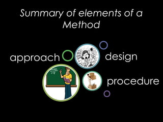 Summary of elements of a
Method
 