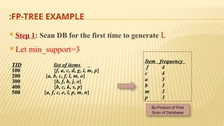 FP-TREE EXAMPLE
:
 Step 1: Scan DB for the first time to generate L
 Let min_support=3
TID list of items
100 {f, a, c, d, g, i, m, p}
200 {a, b, c, f, l, m, o}
300 {b, f, h, j, o}
400 {b, c, k, s, p}
500 {a, f, c, e, l, p, m, n}
Item frequency
f 4
c 4
a 3
b 3
m 3
p 3
By-Product of First
Scan of Database
 