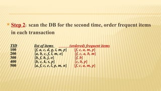  Step 2: scan the DB for the second time, order frequent items
in each transaction
TID list of items (ordered) frequent items
100 {f, a, c, d, g, i, m, p} {f, c, a, m, p}
200 {a, b, c, f, l, m, o} {f, c, a, b, m}
300 {b, f, h, j, o} {f, b}
400 {b, c, k, s, p} {c, b, p}
500 {a, f, c, e, l, p, m, n} {f, c, a, m, p}
 