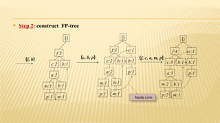  Step 2: construct FP-tree
}{
f:3
c:2
a:2
b:1
p:1 m:1
b:1
m:1
{
f, b
}
}{
f:4 c:1
b:1
p:1
b:1
c:3
a:3
b:1
m:2
p:2 m:1
{
c, b, p
}
c:1
b:1
p:1
}{
f:3
c:2
a:2
b:1
m:1
p:1 m:1
b:1
{
f, c, a, m, p
}
Node-Link
 