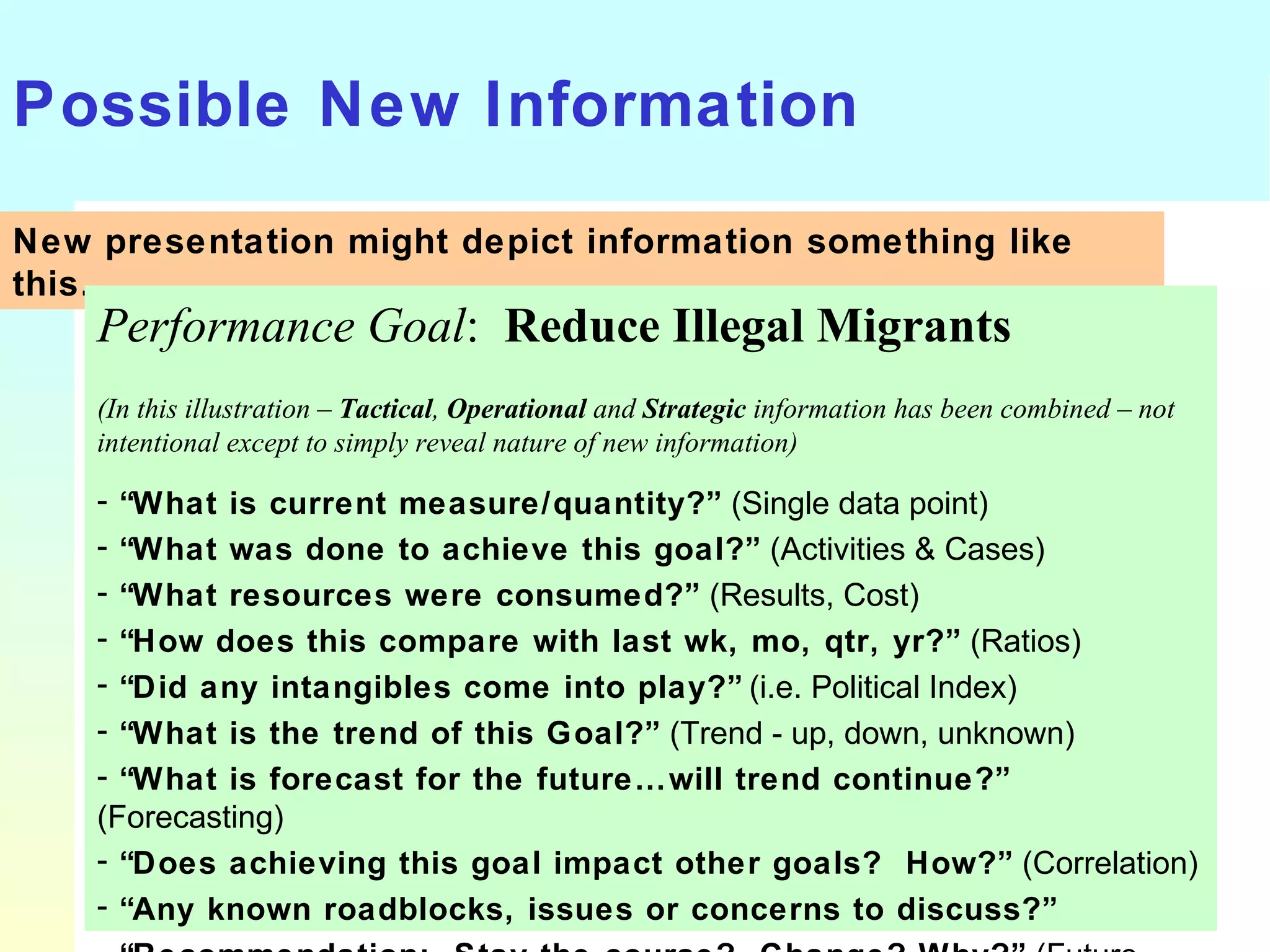 Possible New Information New presentation might depict information something like this… Performance Goal :  Reduce Illegal Migrants (In this illustration –  Tactical ,  Operational  and  Strategic  information has been combined – not intentional except to simply reveal nature of new information) “ What is current measure/quantity?”  (Single data point) “ What was done to achieve this goal?”  (Activities & Cases) “ What resources were consumed?”  (Results, Cost) “ How does this compare with last wk, mo, qtr, yr?”  (Ratios) “ Did any intangibles come into play?”  (i.e. Political Index) “ What is the trend of this Goal?”  (Trend - up, down, unknown) “ What is forecast for the future…will trend continue?”  (Forecasting) “ Does achieving this goal impact other goals?  How?”  (Correlation) “ Any known roadblocks, issues or concerns to discuss?” “ Recommendation:  Stay the course?  Change? Why?”  (Future Plans) 