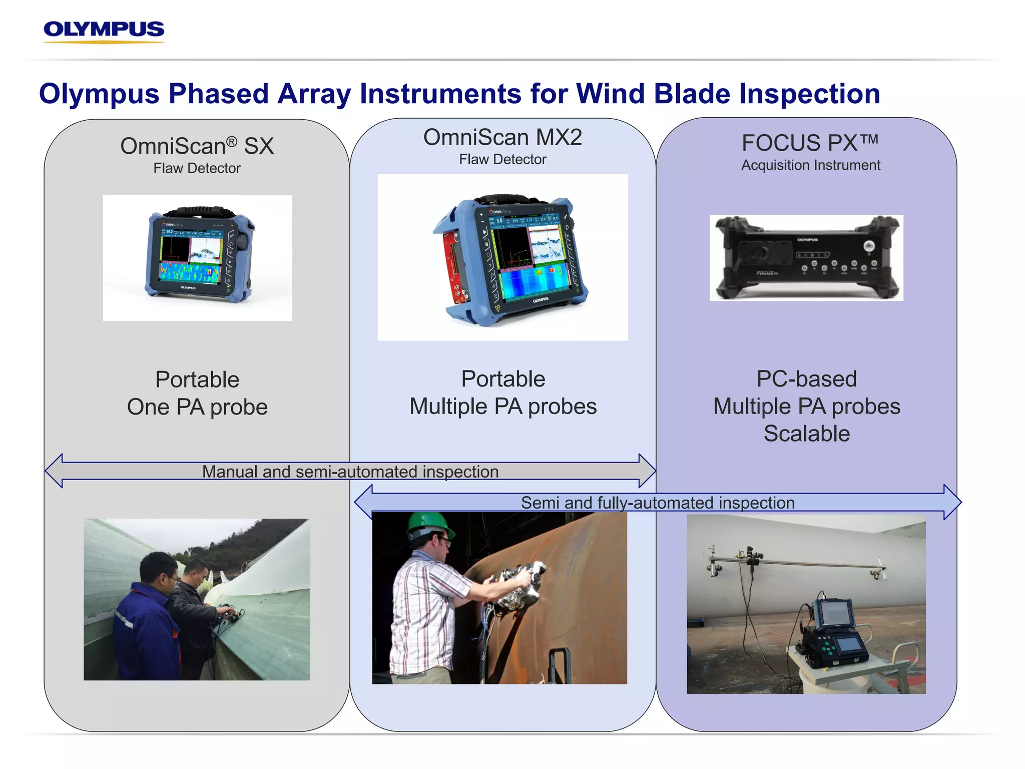 Improved Inspection of Composite Wind Turbine Blades with Accessible