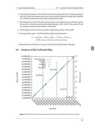 5 Experimental Results 5.3 Analysis of the Collected Data 
4. Checking if the probe is valid. This is done by calculating Fletcher’s checksum [10] on 
the data to prevent random port scans and potential exploits carrying data intended 
for a different network service from polluting the results. 
5. Checking if the source IP in the payload does not match the source IP observed by 
the server (i.e. that the probe has travelled through a NAT at all). If the source IP did 
not change, the probe and all data is discarded. 
6. Performing a Geo IP lookup to get the originating country of the probe 
7. Storing of the tuple T which holds the following information: 
T = (hwaddrsent; ISNsent; ISNrecv; TSvalsent; TSvalrecv; 
UNIX tstamp; checksum valid; geo string) 
Afterwards the connection is closed as all relevant data has been collected. 
5.3 Analysis of the Collected Data 
0x100000000 
0xf0000000 
0xe0000000 
0xd0000000 
0xc0000000 
0xb0000000 
0xa0000000 
0x90000000 
0x80000000 
0x70000000 
0x60000000 
0x50000000 
0x40000000 
0x30000000 
0x20000000 
0x10000000 
0x00000000 
0x00000000 
0x10000000 
0x20000000 
0x30000000 
0x40000000 
0x50000000 
0x60000000 
0x70000000 
0x80000000 
0x90000000 
0xa0000000 
0xb0000000 
232 
228 
224 
220 
216 
212 
28 
24 
0xf0000000 
0x10000000020 
0xc0000000 
0xd0000000 
0xe0000000 
Received ISN 
Absolute error 
Sent ISN 
00-00-00 
52-54-00 
18-e7-28 
00-22-63 
Absolute error 
Equality 
Linux 
Android 
OSX 
Windows 
Figure 31: Plot of the absulute value and the absolute error of the ISN of each collected sample 
36 
 