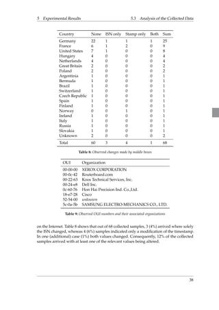 5 Experimental Results 5.3 Analysis of the Collected Data 
Country None ISN only Stamp only Both Sum 
Germany 22 1 1 1 25 
France 6 1 2 0 9 
United States 7 1 0 0 8 
Hungary 4 0 0 0 4 
Netherlands 4 0 0 0 4 
Great Britain 2 0 0 0 2 
Poland 2 0 0 0 2 
Argentinia 1 0 0 0 1 
Bermuda 1 0 0 0 1 
Brazil 1 0 0 0 1 
Switzerland 1 0 0 0 1 
Czech Republic 1 0 0 0 1 
Spain 1 0 0 0 1 
Finland 1 0 0 0 1 
Norway 0 0 1 0 1 
Ireland 1 0 0 0 1 
Italy 1 0 0 0 1 
Russia 1 0 0 0 1 
Slovakia 1 0 0 0 1 
Unknown 2 0 0 0 2 
Total 60 3 4 1 68 
Table 8: Observed changes made by middle boxes 
OUI Organization 
00-00-00 XEROX CORPORATION 
00-0c-42 Routerboard.com 
00-22-63 Koos Technical Services, Inc. 
00-24-e8 Dell Inc. 
0c-60-76 Hon Hai Precision Ind. Co.,Ltd. 
18-e7-28 Cisco 
52-54-00 unknown 
5c-0a-5b SAMSUNG ELECTRO-MECHANICS CO., LTD. 
Table 9: Observed OUI numbers and their associated organizations 
on the Internet. Table 8 shows that out of 68 collected samples, 3 (4%) arrived where solely 
the ISN changed, whereas 4 (6%) samples indicated only a modification of the timestamp. 
In one (additional) case (1%) both values changed. Consequently, 12% of the collected 
samples arrived with at least one of the relevant values being altered. 
38 
 