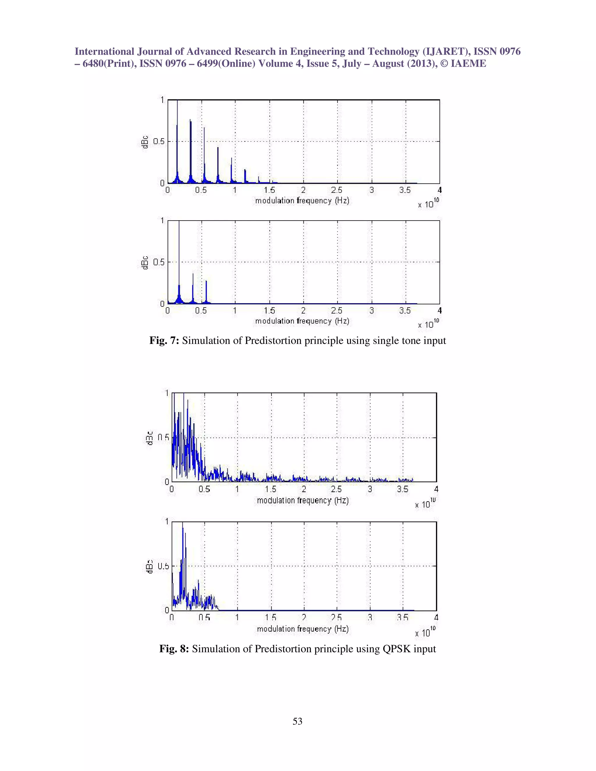 International Journal of Advanced Research in Engineering and Technology (IJARET), ISSN 0976
– 6480(Print), ISSN 0976 – 6499(Online) Volume 4, Issue 5, July – August (2013), © IAEME
53
Fig. 7: Simulation of Predistortion principle using single tone input
Fig. 8: Simulation of Predistortion principle using QPSK input
 
