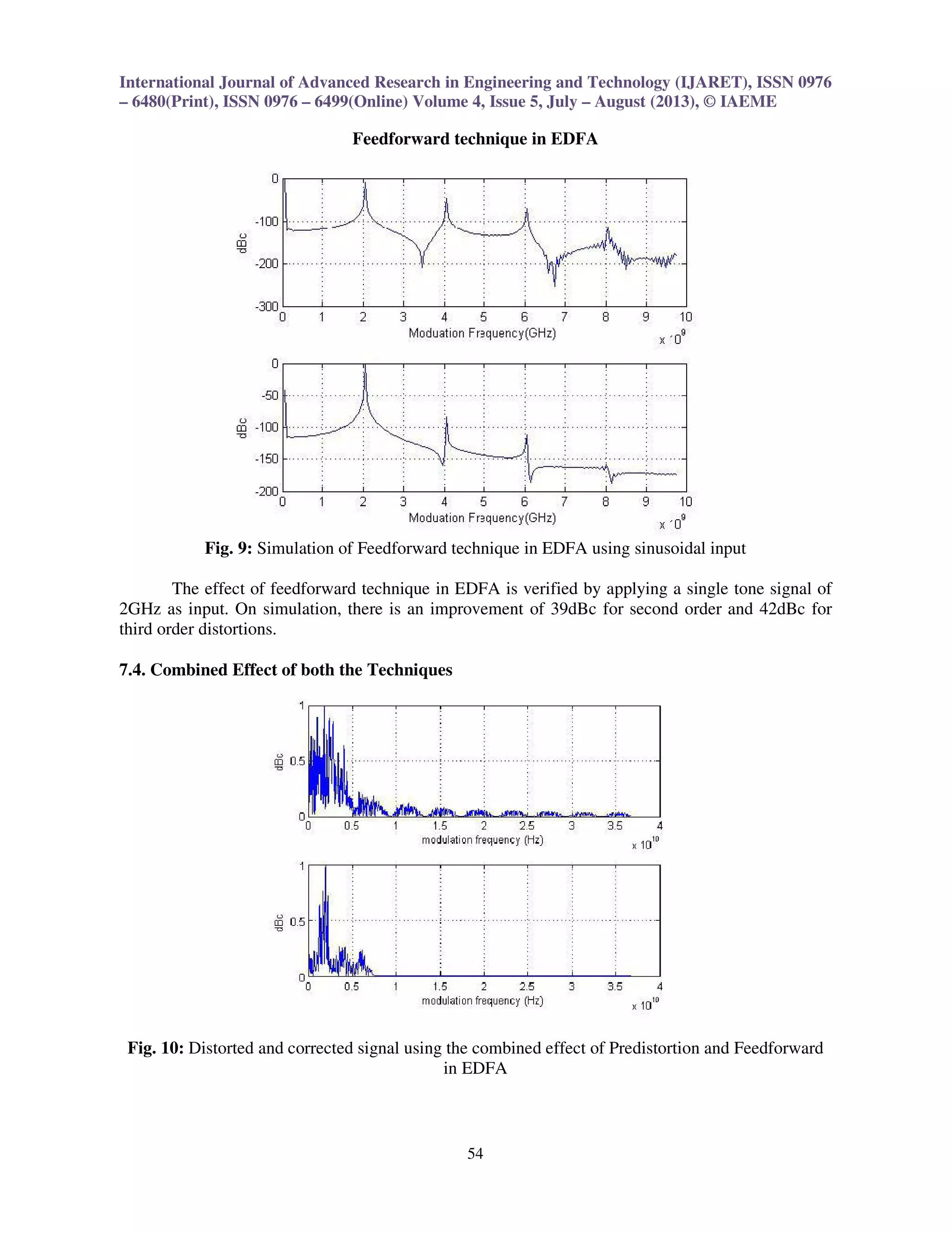 International Journal of Advanced Research in Engineering and Technology (IJARET), ISSN 0976
– 6480(Print), ISSN 0976 – 6499(Online) Volume 4, Issue 5, July – August (2013), © IAEME
54
Feedforward technique in EDFA
Fig. 9: Simulation of Feedforward technique in EDFA using sinusoidal input
The effect of feedforward technique in EDFA is verified by applying a single tone signal of
2GHz as input. On simulation, there is an improvement of 39dBc for second order and 42dBc for
third order distortions.
7.4. Combined Effect of both the Techniques
Fig. 10: Distorted and corrected signal using the combined effect of Predistortion and Feedforward
in EDFA
 