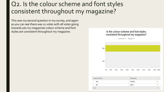 Q2. Is the colour scheme and font styles
consistent throughout my magazine?
This was my second question in my survey, and again
as you can see there was 11 votes with all votes going
towards yes my magazines colour scheme and font
styles are consistent throughout my magazine.
 