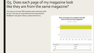 Q5. Does each page of my magazine look
like they are from the same magazine?
This was my surveys fifth question and I received 100%
for yes.This was an improvement from the previous
feedback I was given where 3 votes were for no.
 