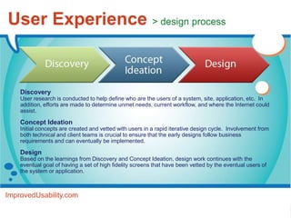 User Experience > design process


    Discovery
    User research is conducted to help define who are the users of a system, site, application, etc. In
    addition, efforts are made to determine unmet needs, current workflow, and where the Internet could
    assist.

    Concept Ideation
    Initial concepts are created and vetted with users in a rapid iterative design cycle. Involvement from
    both technical and client teams is crucial to ensure that the early designs follow business
    requirements and can eventually be implemented.

    Design
    Based on the learnings from Discovery and Concept Ideation, design work continues with the
    eventual goal of having a set of high fidelity screens that have been vetted by the eventual users of
    the system or application.



ImprovedUsability.com
 