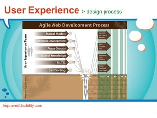 User Experience > design process




ImprovedUsability.com
 