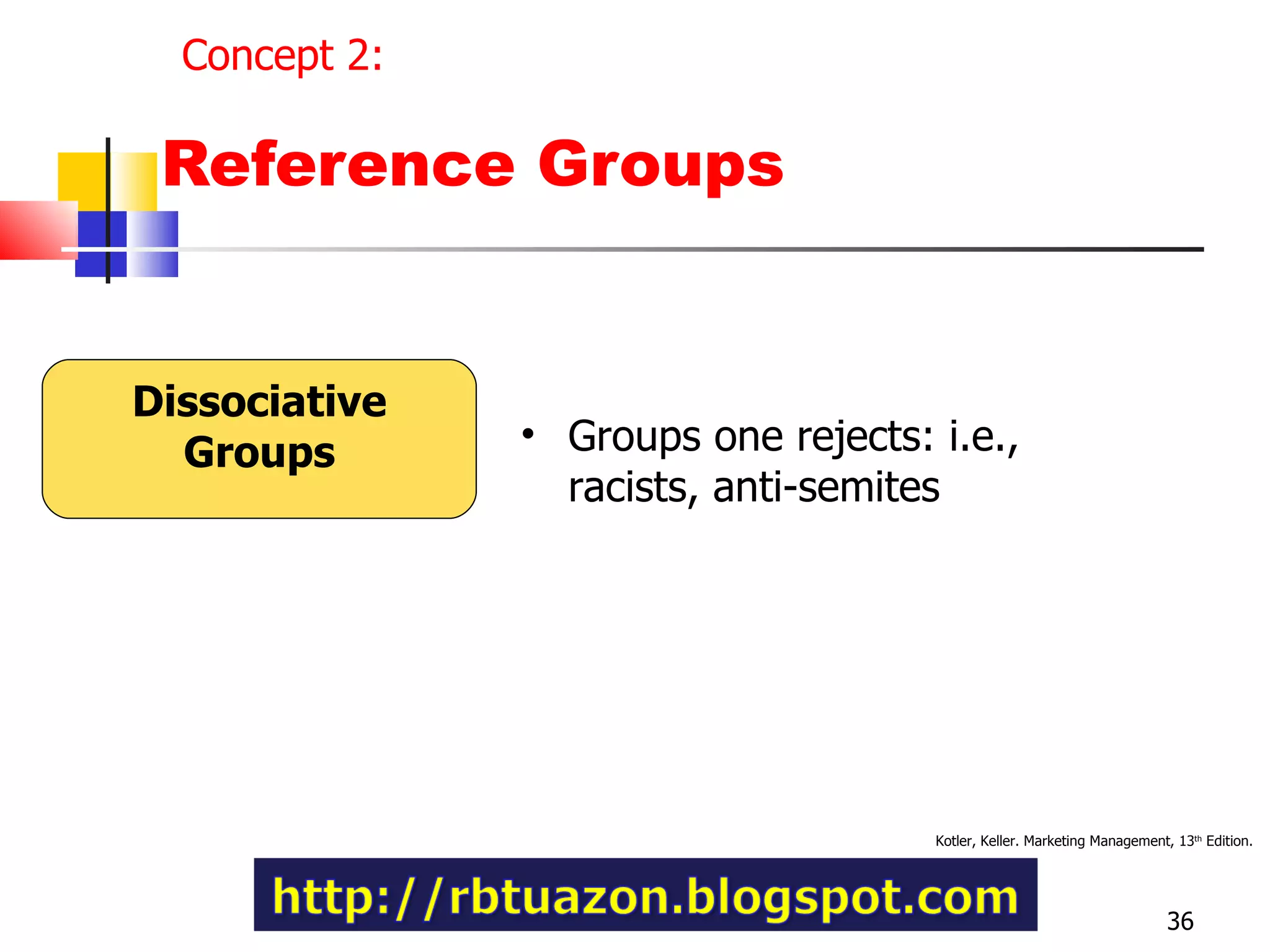 Reference Groups Dissociative Groups Groups one rejects: i.e., racists, anti-semites Kotler, Keller. Marketing Management, 13 th  Edition.  Concept 2: 