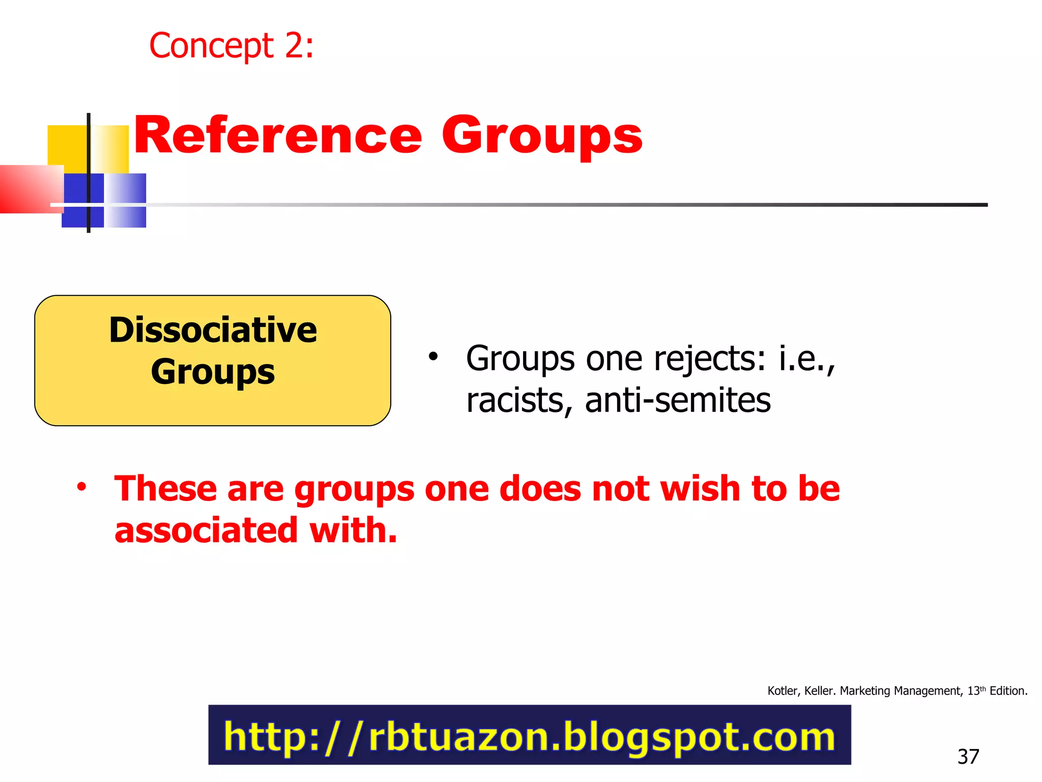 Reference Groups Dissociative Groups Groups one rejects: i.e., racists, anti-semites Kotler, Keller. Marketing Management, 13 th  Edition.  Concept 2: These are groups one does not wish to be associated with.  