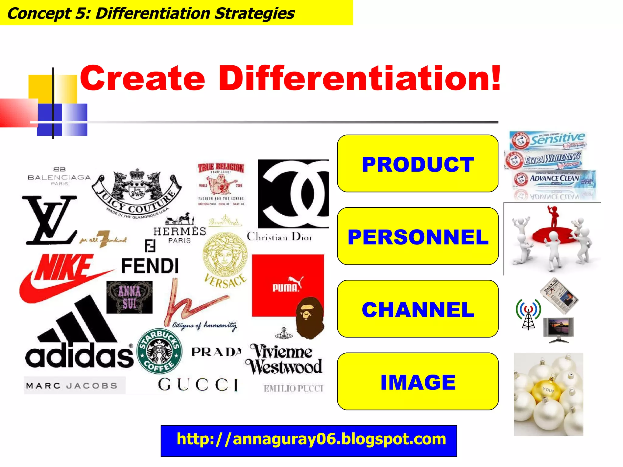 Create Differentiation! Concept 5: Differentiation Strategies PRODUCT PERSONNEL CHANNEL IMAGE http://annaguray06.blogspot.com 