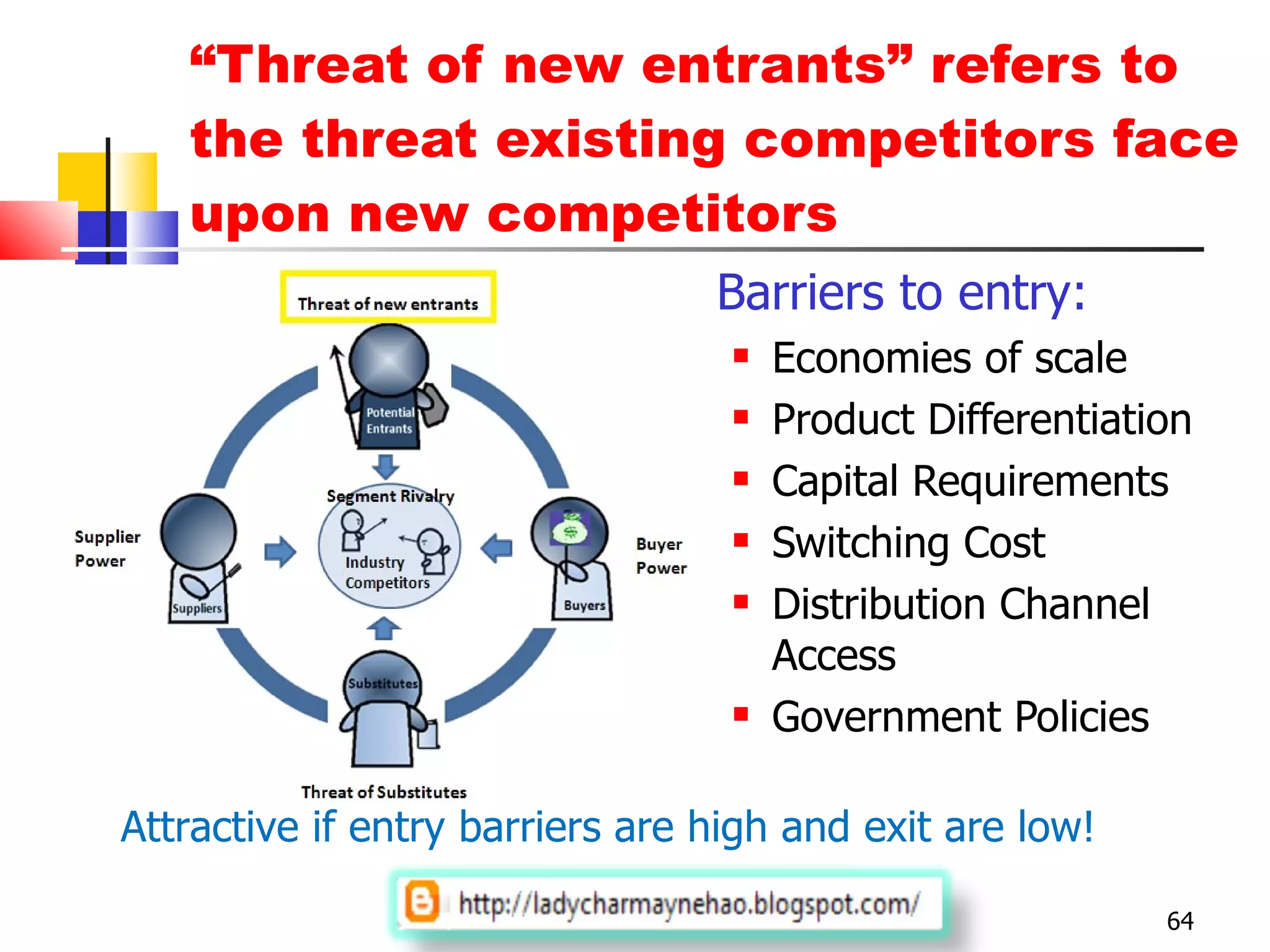 “ Threat of new entrants” refers to the  threat existing competitors face upon new competitors Barriers to entry: Economies of scale Product Differentiation Capital Requirements Switching Cost Distribution Channel Access Government Policies Attractive if entry barriers are high and exit are low! 