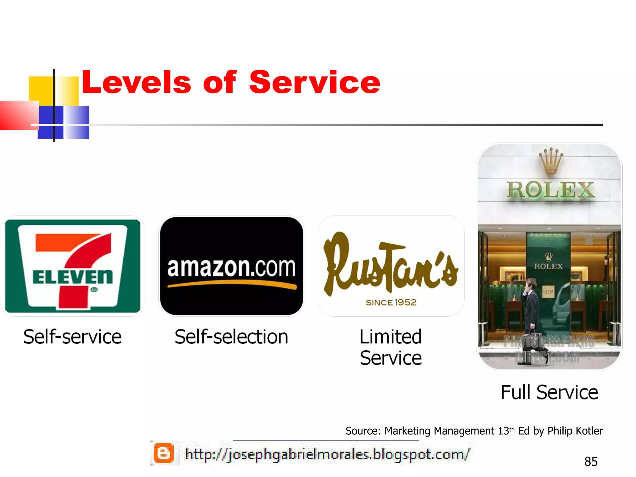 Levels of Service Source: Marketing Management 13 th  Ed by Philip Kotler 