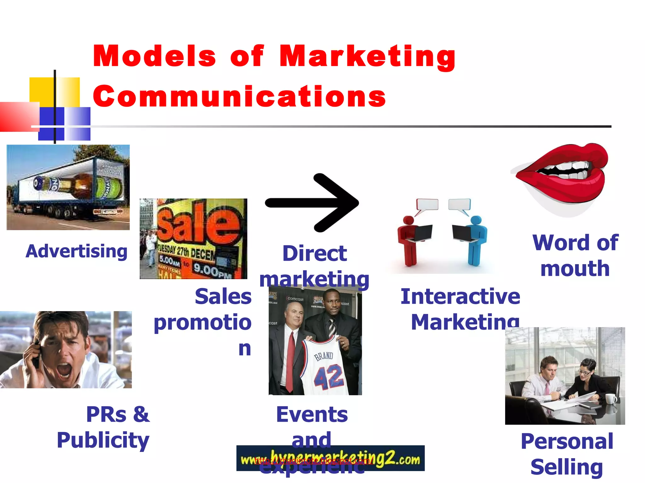 Models of Marketing Communications Direct marketing Word of mouth Advertising Sales promotion Events and experiences PRs & Publicity Interactive Marketing Personal Selling http://zhaointote.blogspot.com/ 
