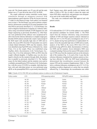 years old. The female partner was 29 year old and the male 
partner was a 37 year old at the time of IVF for PGD. 
The couple underwent routine controlled ovarian hyper-stimulation 
through an antagonist protocol with 
intracytoplasmic sperm injection. Of the 46 oocytes retrieved, 
17 made it to the blastocyst stage. Each embryo was biopsied 
twice on day 6. The first biopsy was used to perform compre-hensive 
chromosome screening (CCS) using quantitative real-time 
PCR as previously described [11]. A second biopsy was 
used to diagnose Dyskeratosis Congenita at a reference labo-ratory 
using conventional methods of STR fragment size and 
Sanger sequencing as previously described [12]. After biop-sies 
were performed all the embryos were cryopreserved to 
allow time for the reference laboratory to complete single gene 
disorder (SGD) analysis and provide a report. Upon receipt of 
the SGD report with unusually high rates of ADO and no 
results, the excess DNA from the CCS procedure was used to 
evaluate linked informative SNPs near the mutation, which 
were identified using NspI SNP arrays (Affymetrix Inc., Santa 
Clara, CA) on the couple. Phase was established using 
TaqMan allelic discrimination (Life Technologies Inc., 
Foster City, CA) of the informative SNPs on DNA from the 
couple’s affected daughter. A TaqMan assay was also deve-loped 
to directly test the mutation through allelic discrimina-tion 
in parallel as previously described [13]. The TaqMan 
assays for the linked markers and the mutation were used in 
a multiplex preamplification PCR reaction (Life Technologies 
Inc.) with the excess CCS DNA as template. Individual reac-tions 
with each individual primer set were performed using 
qPCR on the preamplified DNA as previously described [8]. 
Each Taqman assay allele specific probe was labeled with 
either a FAM or VIC dye in order to detect the major and 
minor SNP allele, respectively, and genotypes were designat-ed 
as such in the results tables and figures. 
This study was conducted under IRB approval and with 
patient consent. 
Results 
CCS indicated that 12/17 (70 %) of the embryos were euploid 
and potential candidates for transfer (Table 1). The PGD 
report from the reference laboratory using conventional 
methods of STR and Sanger sequence analysis indicated an 
ADO rate of 8 % (14/170) and a non-diagnosis rate of 18 % 
(3/17), despite having been performed on trophectoderm bi-opsies. 
Given the unusually high rates of ADO and no results, 
analysis of the SGD on the excess DNA from CCS was 
performed using qPCR for allelic discrimination of informa-tive 
SNPs and the mutation. Seven informative SNPs were 
evaluated including 4 between the nearest STRmarker (which 
was 4.8 Mb away from the mutation) and one on the telomeric 
side of the mutation (Fig. 1). In each of the 4 cases that the 
reference laboratory interpreted the mutation analysis as hav-ing 
been affected by ADO, the SNP based methodology 
demonstrated that recombination occurred between the 
nearest STR and the mutation (Supplementary Table 1). This 
led to a reference laboratory misdiagnosis rate of 21 % (3/14), 
including an embryo diagnosed as a carrier that was actually 
affected (Fig. 2). Interestingly, the recombination rate within 
Table 1 Results of CCS, STR, SNP, and recombination analyses in embryos at risk of Dyskeratosis Congenita 
Embryo number CCS STR/sequencing analysis SNP qPCR analysis Recombination 
1 46, XY Carrier Carrier No 
2 46, XY Carriera Normal Yes 
3 46, XX Normal Normal Yes 
4 45, XX,−16 N/Ab Carrier No 
5 46, XX Affected Affected No 
6 46, XX Carrier Carrier Yes 
7 46, XX Affected Affected No 
8 46, XY, +18,−22 Normal Normal Yes 
9 45, XX,−11 Normal Normal No 
10 46, XX Affecteda Carrier Yes 
11 46, XY Normal Normal No 
12 47, XY, +18 Carriera Affected Yes 
13 46, XY Carrier Carrier No 
14 46, XX N/Ab Normal Yes 
15 46, XY Affected Affected No 
16 46, XY N/Ab Carrier Yes 
17 47, XY, +12 Affected Affected Yes 
a Misdiagnosis, bNo result obtained 
J Assist Reprod Genet 
 