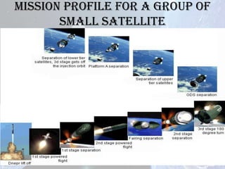 Mission profile for a group of
small satellite

 