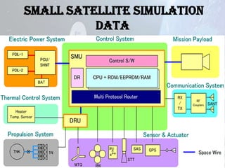 Small Satellite Simulation
Data

 