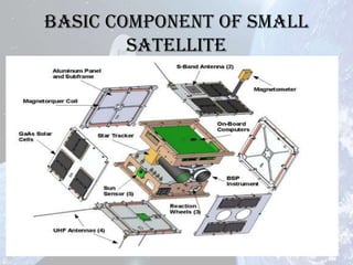 Basic Component of small
satellite

 
