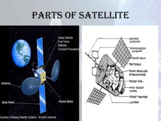 Parts of Satellite

 