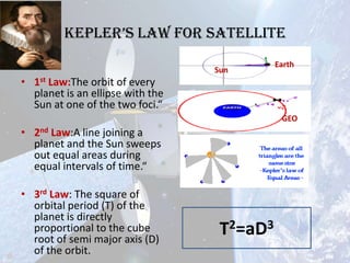 KEpLEr’S Law for satellite
Sun

Earth

• 1st Law:The orbit of every
planet is an ellipse with the
Sun at one of the two foci.“
GEO

• 2nd Law:A line joining a
planet and the Sun sweeps
out equal areas during
equal intervals of time.“
• 3rd Law: The square of
orbital period (T) of the
planet is directly
proportional to the cube
root of semi major axis (D)
of the orbit.

T2=aD3

 