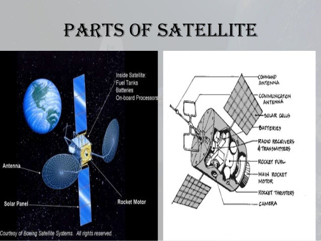 The Satelits parts-of-a-satellite-science-learning-hub