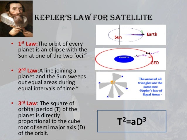 satellite powerpoint