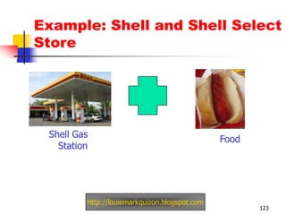 TOP 10 Learning Questions forCh18: Managing Mass CommunicationsIra A. Ong /Chiz HugoApril 2011francishugo.blogspot.com