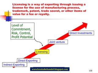 TOP 10 Learning Questions forCh 19: Managing Personal CommunicationsCaroline P. Quarte / Chiz HugoApril 2011http://carolinequarte.blogspot.com/