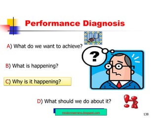 Transform a Product to Satisfy New or Different Needs through Lateral Marketing!Gas StationCafeteriaCerealCandyAudiohttp://louiemarkquizon.blogspot.com121
