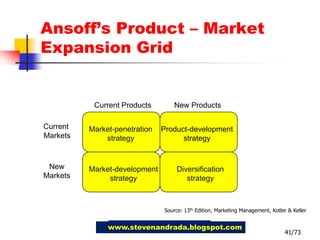 10 QuestionsChapter 2: Developing MarketingStrategies and PlansSteven Michael Y. Andrada / Chiz HugoApril 15, 2011www.stevenandrada.blogspot.com1/73